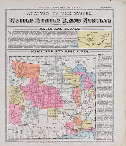 Historic 1900 Map - Standard Atlas of Audubon County, Iowa - Analysis of The System of United States Land Surveys