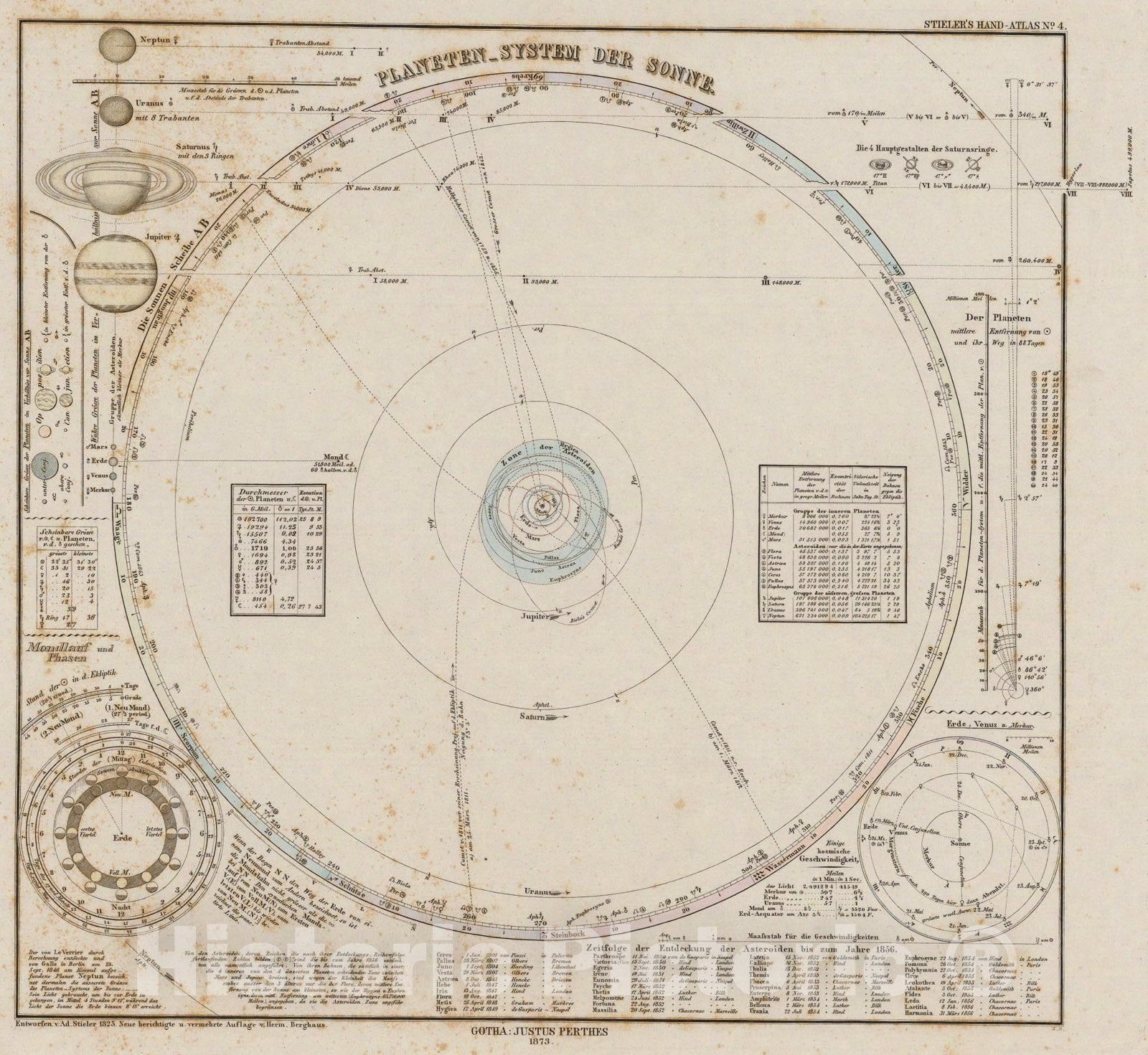Historic Map : Planeten System Der Sonne., 1875, Vintage Wall Art ...