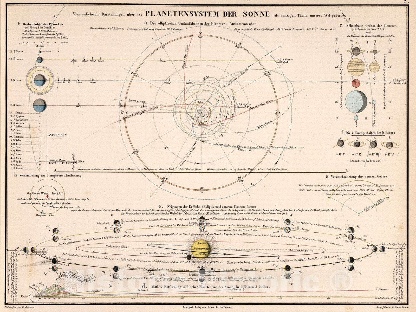 Historic Map : 2. Planetensystem Der Sonne, 1851, Vintage Wall Art ...