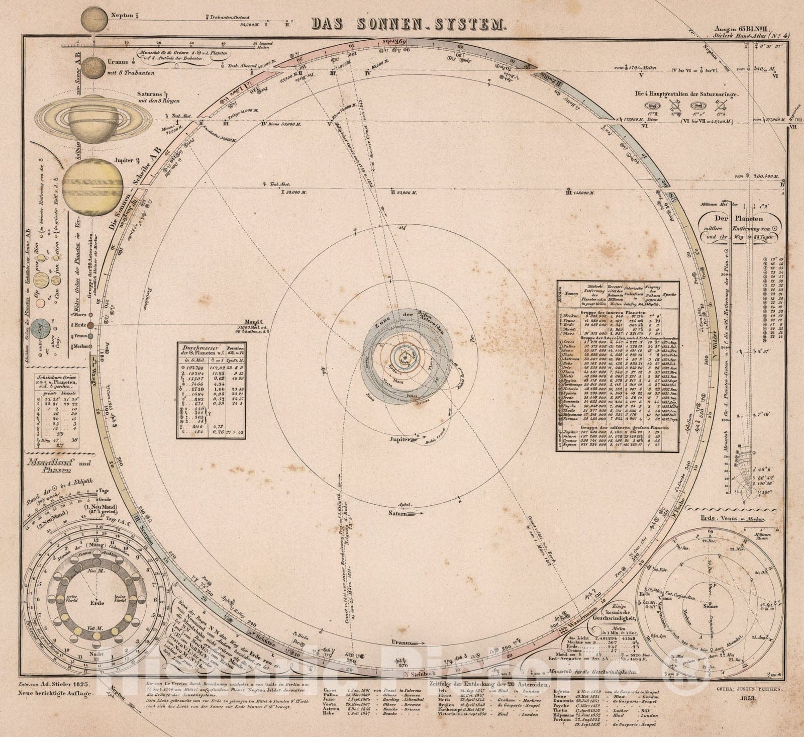 Historic Map : Das Planeten System. (The Solar System)., 1853, Vintage ...