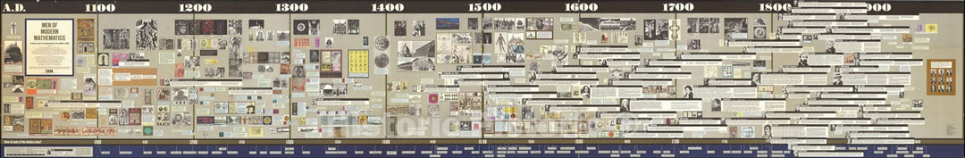 Historic Map : Men of Modern Mathematics A history chart of mathematicians from 1000 to 1900, 1966, Charles Eames, Vintage Wall Art