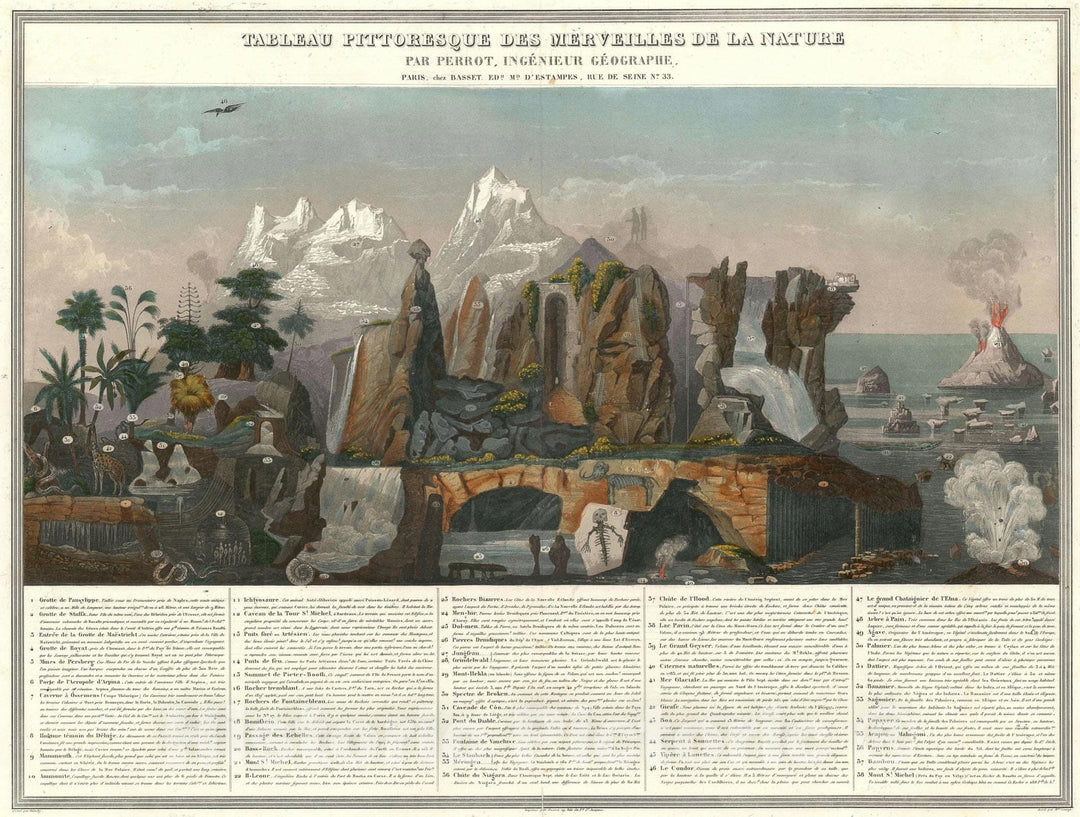 Historic Map : Comparative Chart Marvels of Nature, Perrot, 1840, Vintage Wall Art
