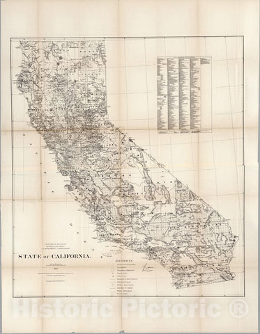 Historic Map : Department of The Interior General Land office Map - State of California. 1876 1876 - Vintage Wall Art