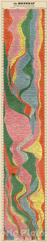 Historic Map : The Histomap., 1931, Vintage Wall Decor