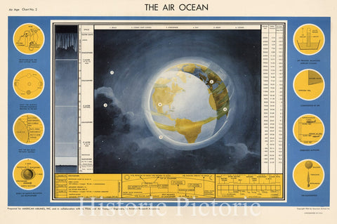 Historic Wall Map : The Air Ocean. Prepared for American Airlines, 1944 Pictorial Historic Wall Map : Vintage Wall Art