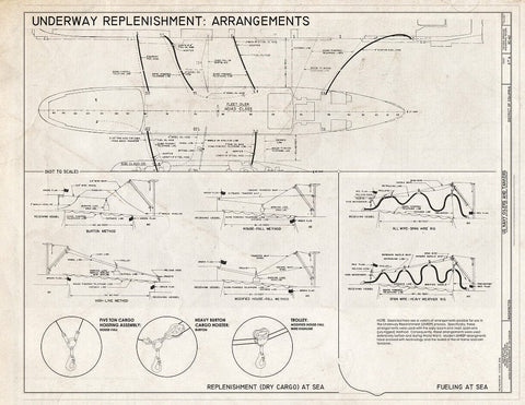 Blueprint Underway Replenishment: Arrangments - U.S. Navy Oilers and Tankers, U.S. Maritime Administration, Washington, District of Columbia, DC