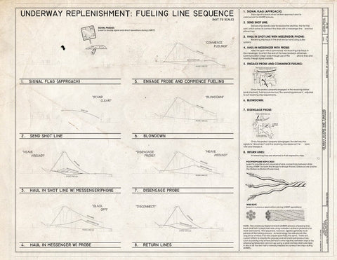 Blueprint Underway Replenishment: Fueling Line Sequence - U.S. Navy Oilers and Tankers, U.S. Maritime Administration, Washington, District of Columbia, DC