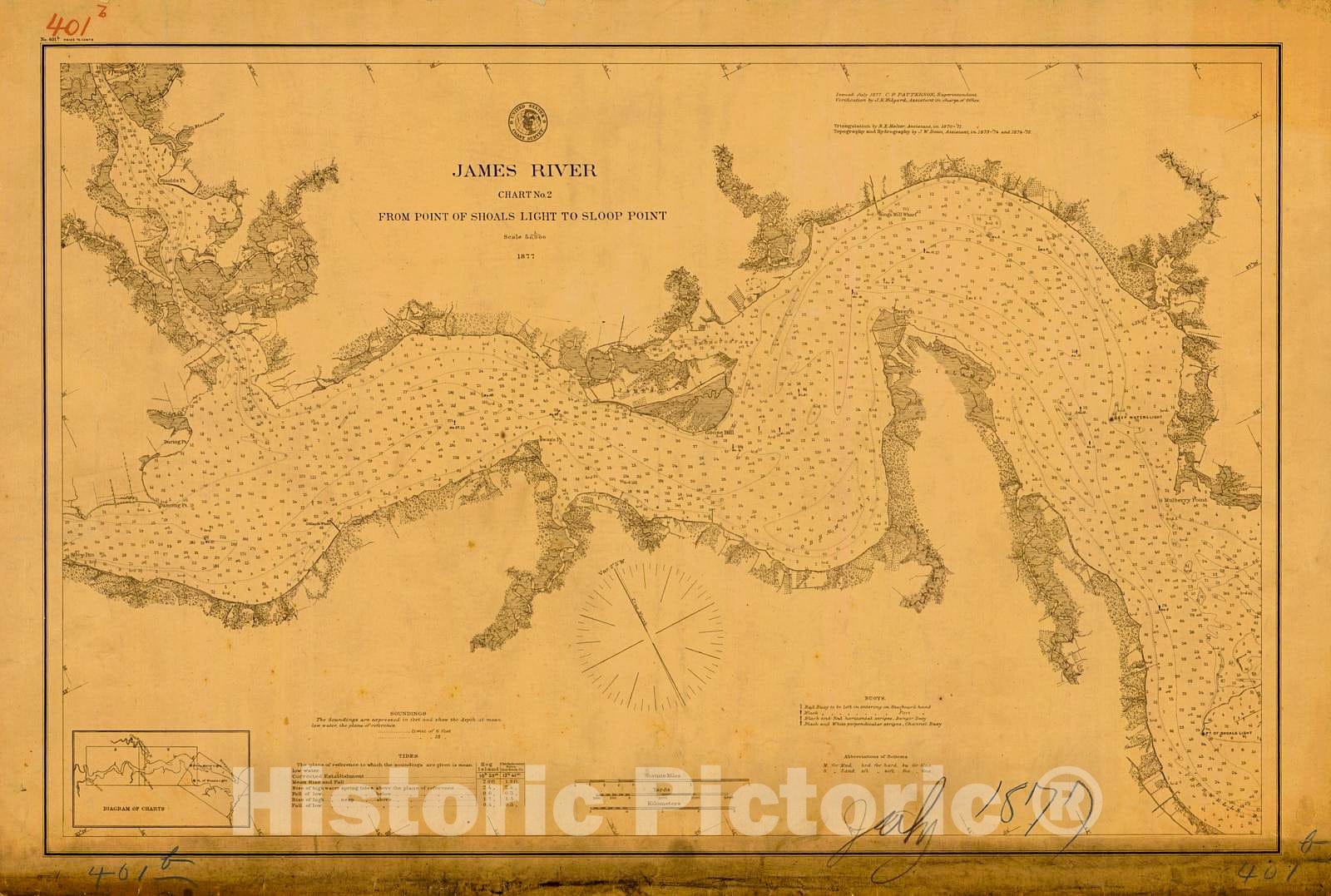 James Timemap James River Va Map