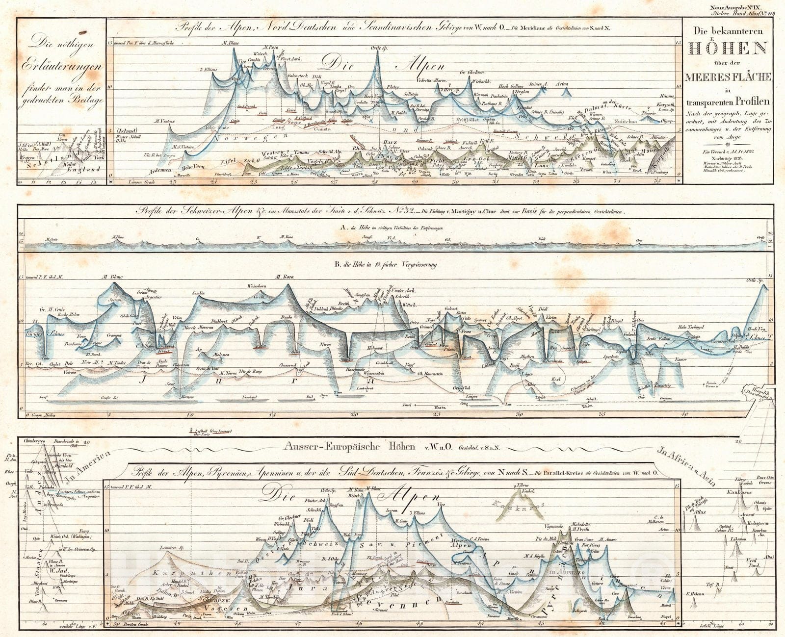 Historic Map : 1822 [Profile of the Alps] : Vintage Wall Art