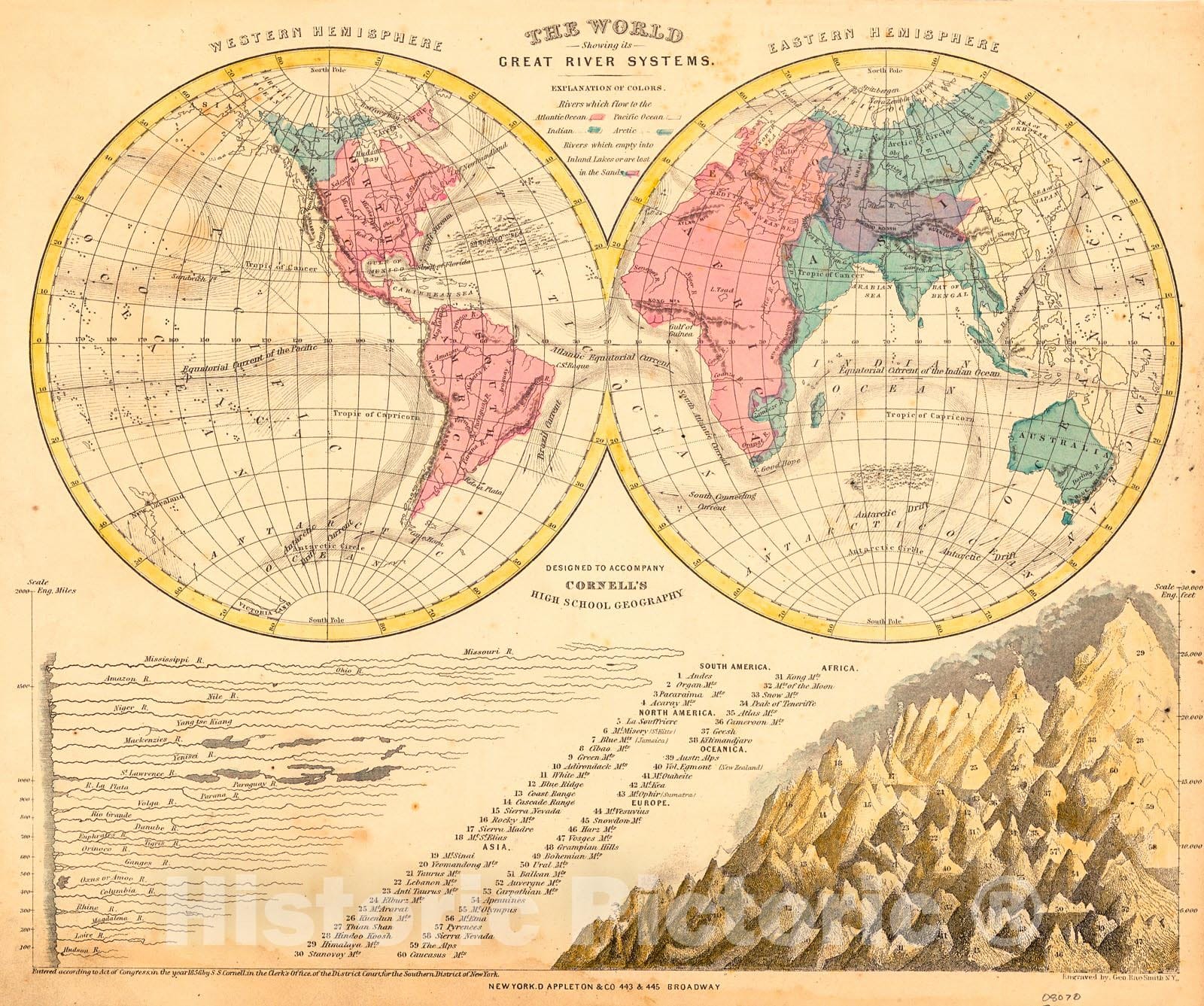 Historic Map : 1866 The World Showing it Great River Systems : Vintage Wall Art