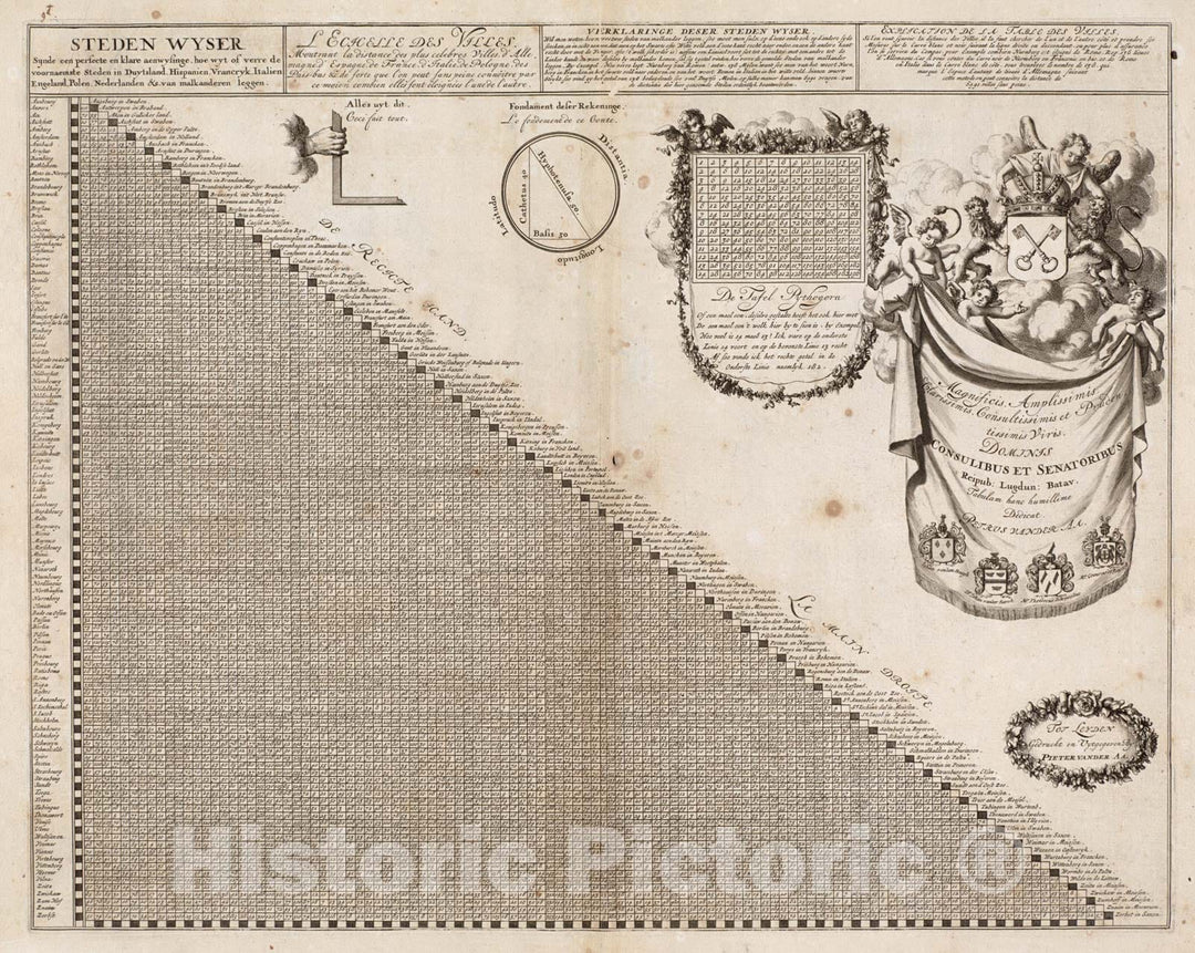 Historical Map, 1729 Steden Wyser synde EEN perfecte en klare aenwysinge Leggen = L'echelle des villes montrant la Distance l'autre, Vintage Wall Art