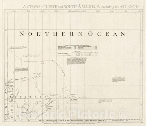 Historical Map, 1753 A chart of North and South America, including the Atlantic and Pacific Oceans, with the nearest coasts of Europe, Africa and Asia, Vintage Wall Art