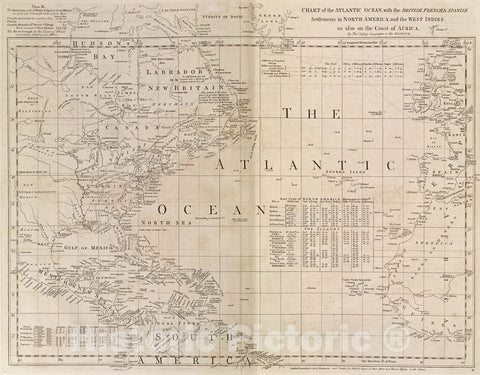 Historical Map, 1768 Chart of The Atlantic Ocean, with The British, French, Spanish settlements in North America, and The West Indies : as Also on The Coast of Africa, Vintage Wall Art