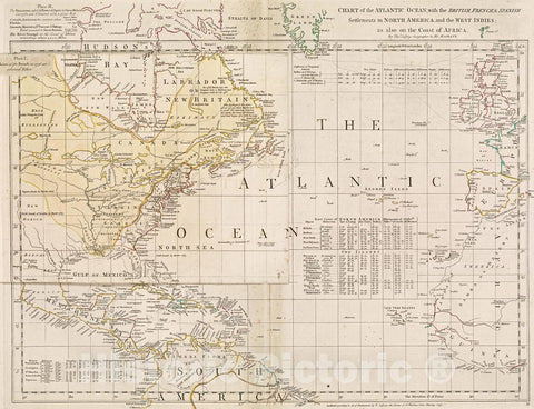 Historical Map, Chart of The Atlantic Ocean, with The British, French, Spanish settlements in North America, and The West Indies : as Also on The Coast of Africa, Vintage Wall Art