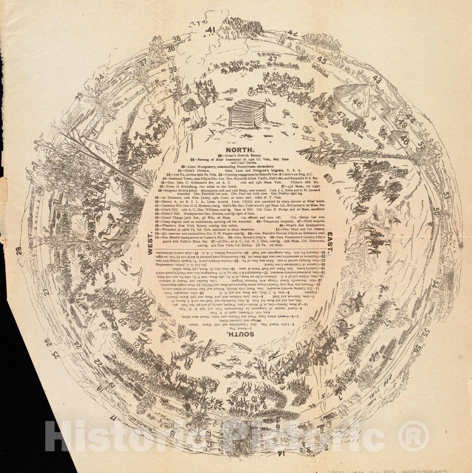 Historical Map, 1866 [Panoramic View of The Gettysburg Battlefield], Vintage Wall Art