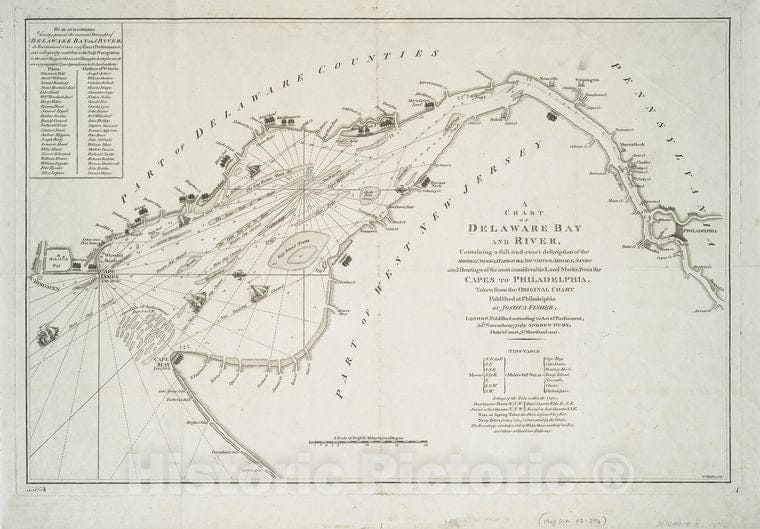 Historic 30Th November 1776 Map - A Chart Of Delaware Bay And River : Containing A Full And Exact - Vintage Wall Art