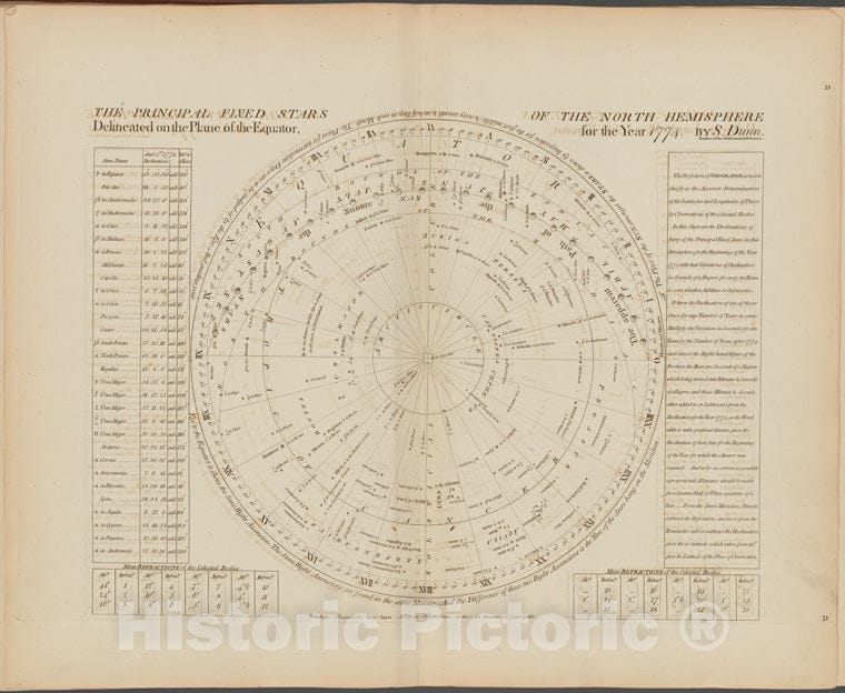 Historic Map - 1788 The Principal Fixed Stars Of The North Hemisphere Delineated On The Plane Of The Equator, For The Year 1774 - Vintage Wall Art