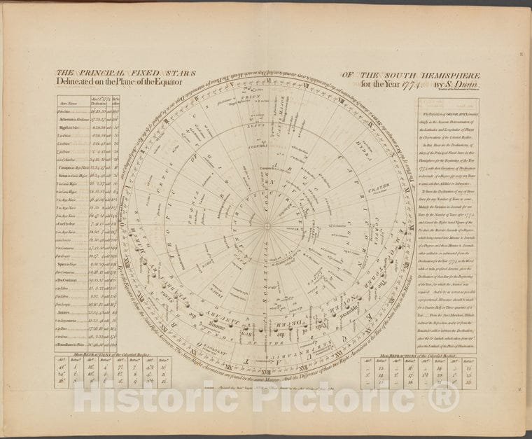 Historic Map - 1788 The Principal Fixed Stars Of The South Hemisphere Delineated On The Plane Of The Equator For The Year 1774 - Vintage Wall Art