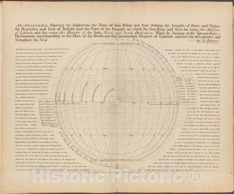 Historic Map - 1788 An Analemma, Shewing By Inspection, The Time Of Sun Rising And Sun Setting, The Lengths Of Days And Nights, The Beginning And End Of Twilight - Vintage Wall Art