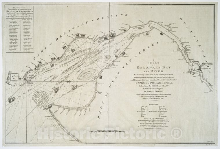 Historic 30Th November 1776 Map - A Chart Of Delaware Bay And River : Containing A Full And Exact - Vintage Wall Art, V2