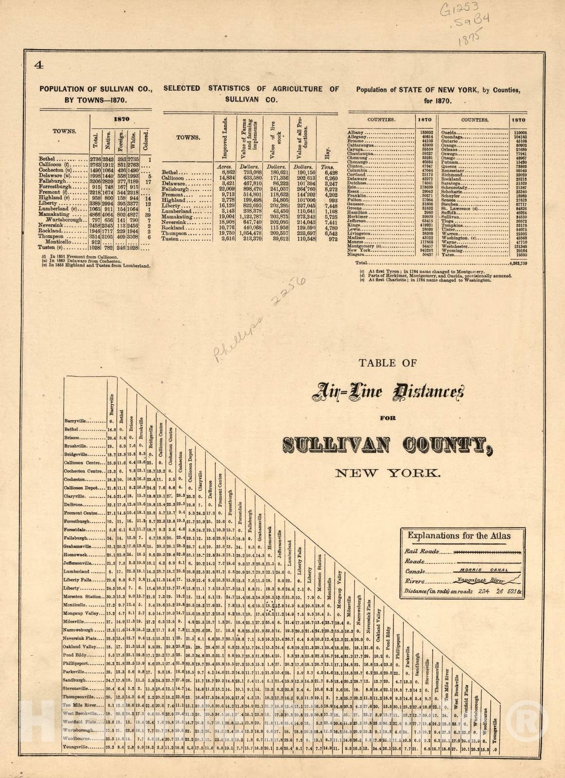 Historic 1875 Map - County Atlas of Sullivan, New York - Table of air-line Distances for Sullivan County, New York