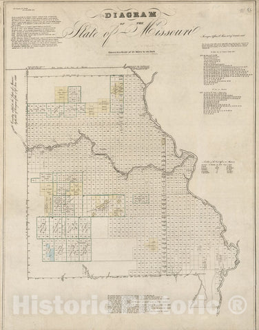 Historic Map - A Collection of maps, Charts, Drawings, surveys, etc, Diagram of The State of Missouri 1