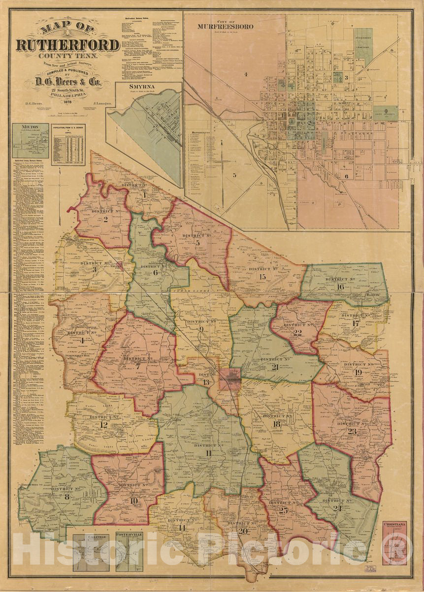 Historic 1878 Map - Map of Rutherford County, Tenn. : from Actual surv - Historic Pictoric