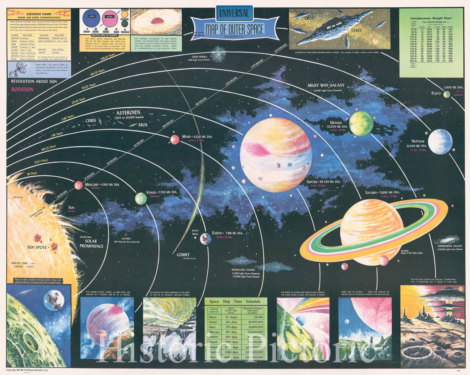 Map : Solar System 1958, Universal map of outer space , Antique Vintage Reproduction