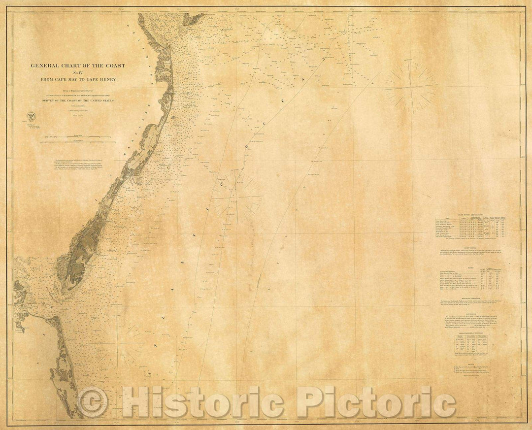 Historic Map : General Chart of the Coast. No. IV, from Cape May to Cape Henry. From a Trigonometrical Survey under the direction of F.R. Hassler and A.D. Bache, 1862 , Vintage Wall Art