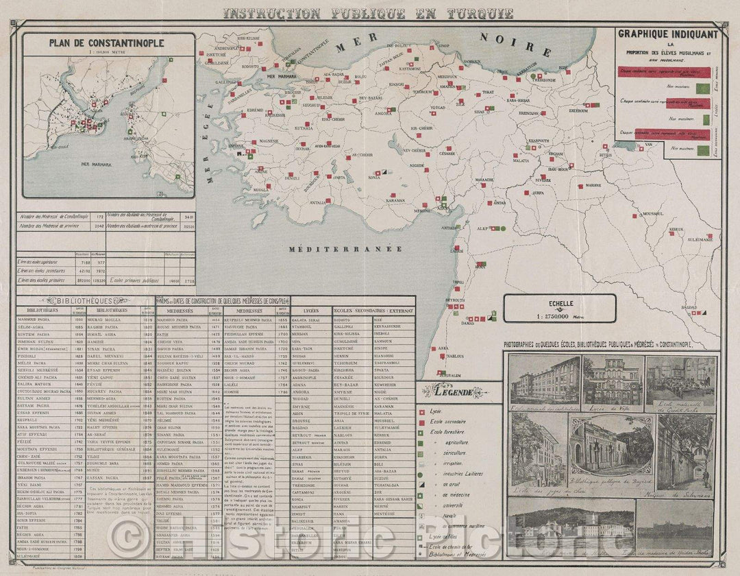 Historic Map : Instrction publique en Turquie, 1919 , Vintage Wall Art