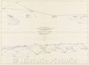 Historic Map : International Boundary Commission United States and Canada Triangulation and precise traverse sketches to accompany the report of the commissioners, 1924 , Vintage Wall Art
