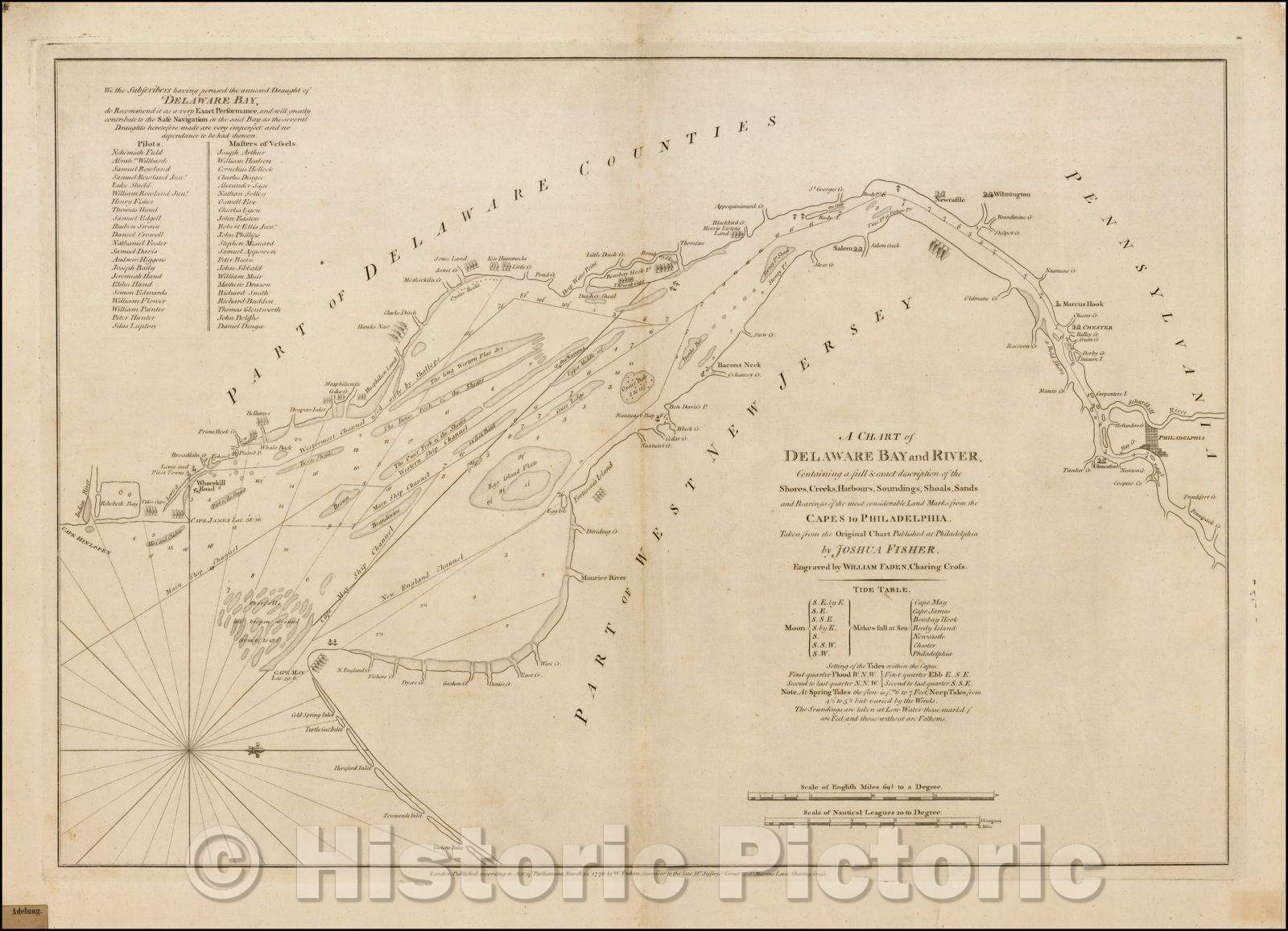 Historic Map - A Chart of Delaware Bay and River, Containing a full & exact description of the Shores, Creeks, Harbours, Soundings, Shoals, Sands, 1776 - Vintage Wall Art