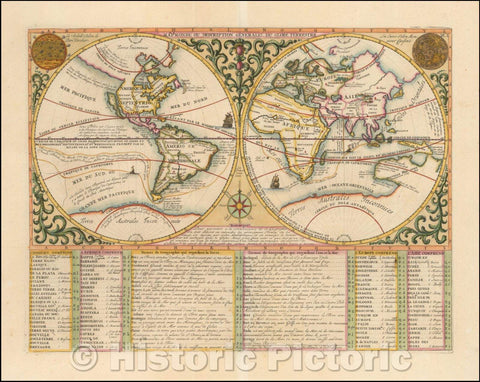 Historic Map - Mapmonde ou Description Genrale Du Globe Terrestre (Australia connected to Antarctica), 1719, Henri Chatelain - Vintage Wall Art