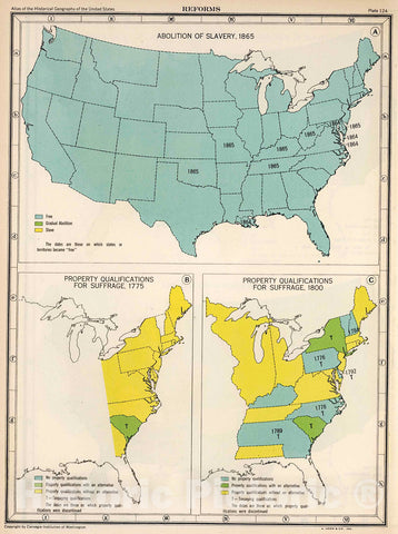Historic Map : Plate 124. Reforms. Abolition of Slavery, 1865. Property Qualifications for Suffrage, 1775, 1800., 1932, Vintage Wall Decor