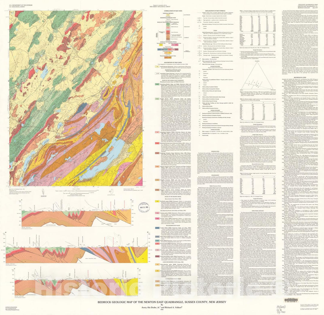 Newton Map