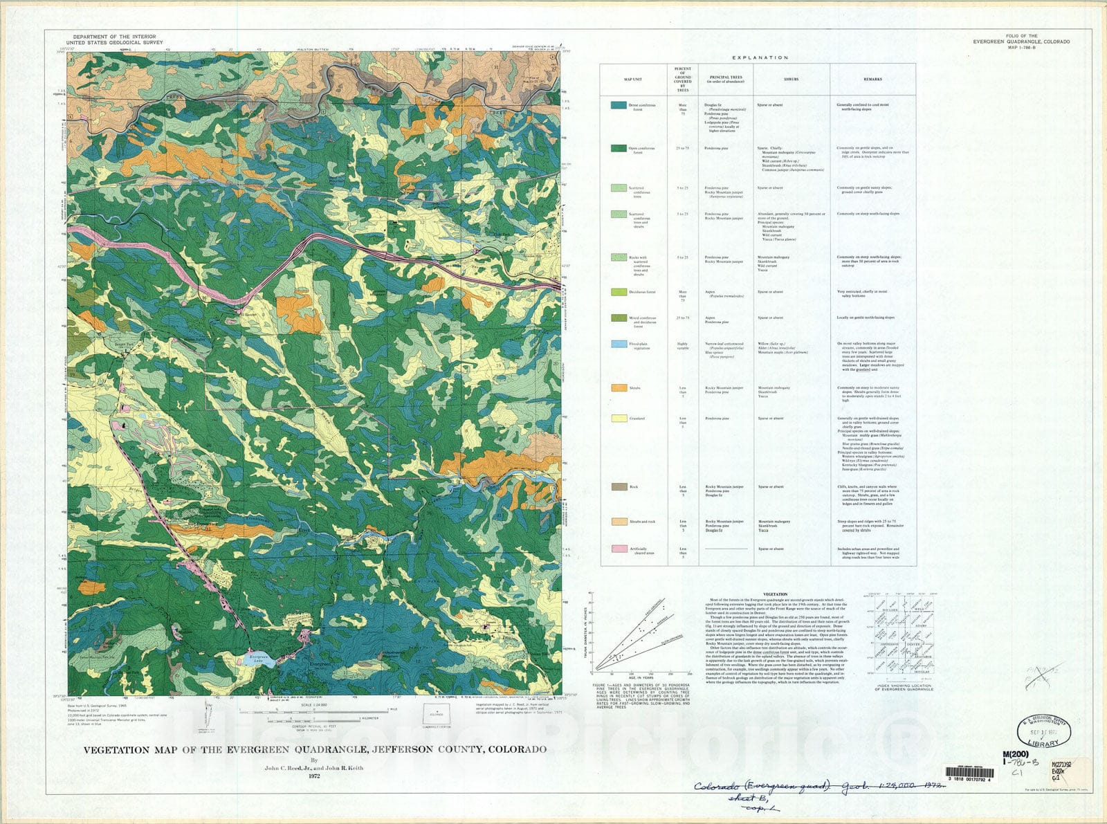 Map : Vegetation map of the Evergreen quadrangle, Jefferson County, Colorado, 1972 Cartography Wall Art :