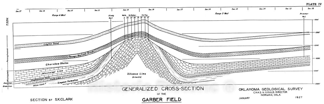 Map : Structure map of Garber field, 1927 Cartography Wall Art :
