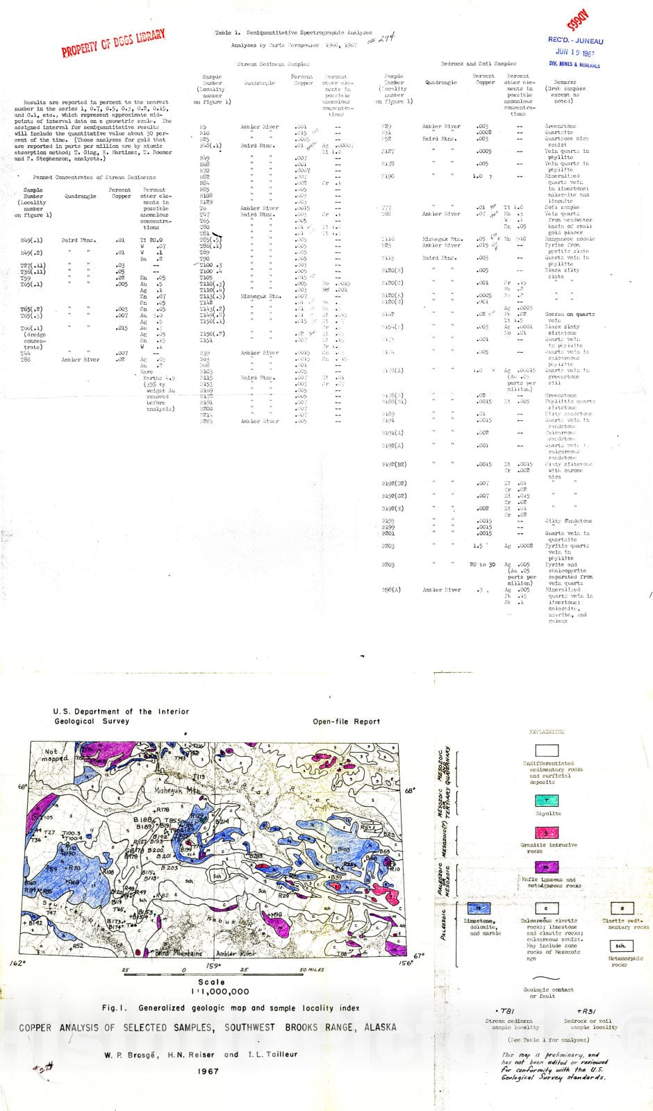 Map : Copper analysis of selected samples, southwest Brooks Range, Alaska, 1967 Cartography Wall Art :