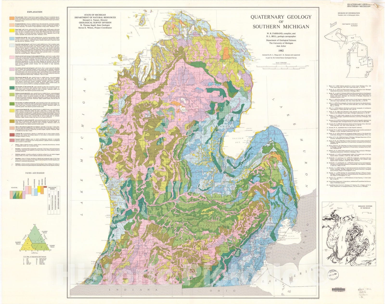 Map : Quaternary Geology of Southern Michigan, 1982 Cartography Wall Art :