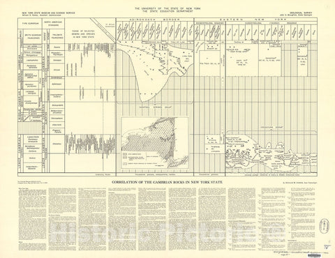 Map : Correlation of the Cambrian rocks in New York State, 1962 Cartography Wall Art :
