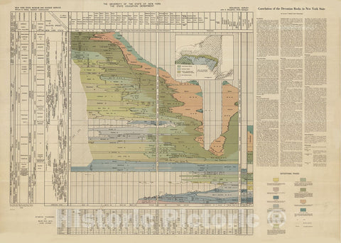 Map : Correlation of the Devonian rocks in New York State, 1964 Cartography Wall Art :