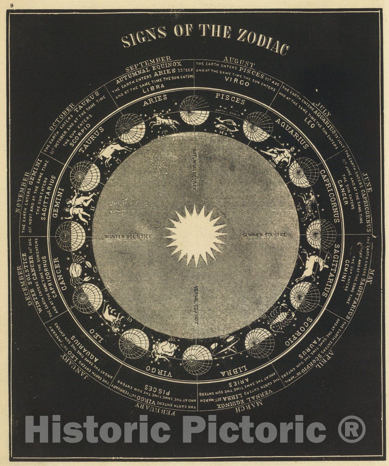 Historic Map : Signs of the Zodiac., 1850, Vintage Wall Art – Historic ...
