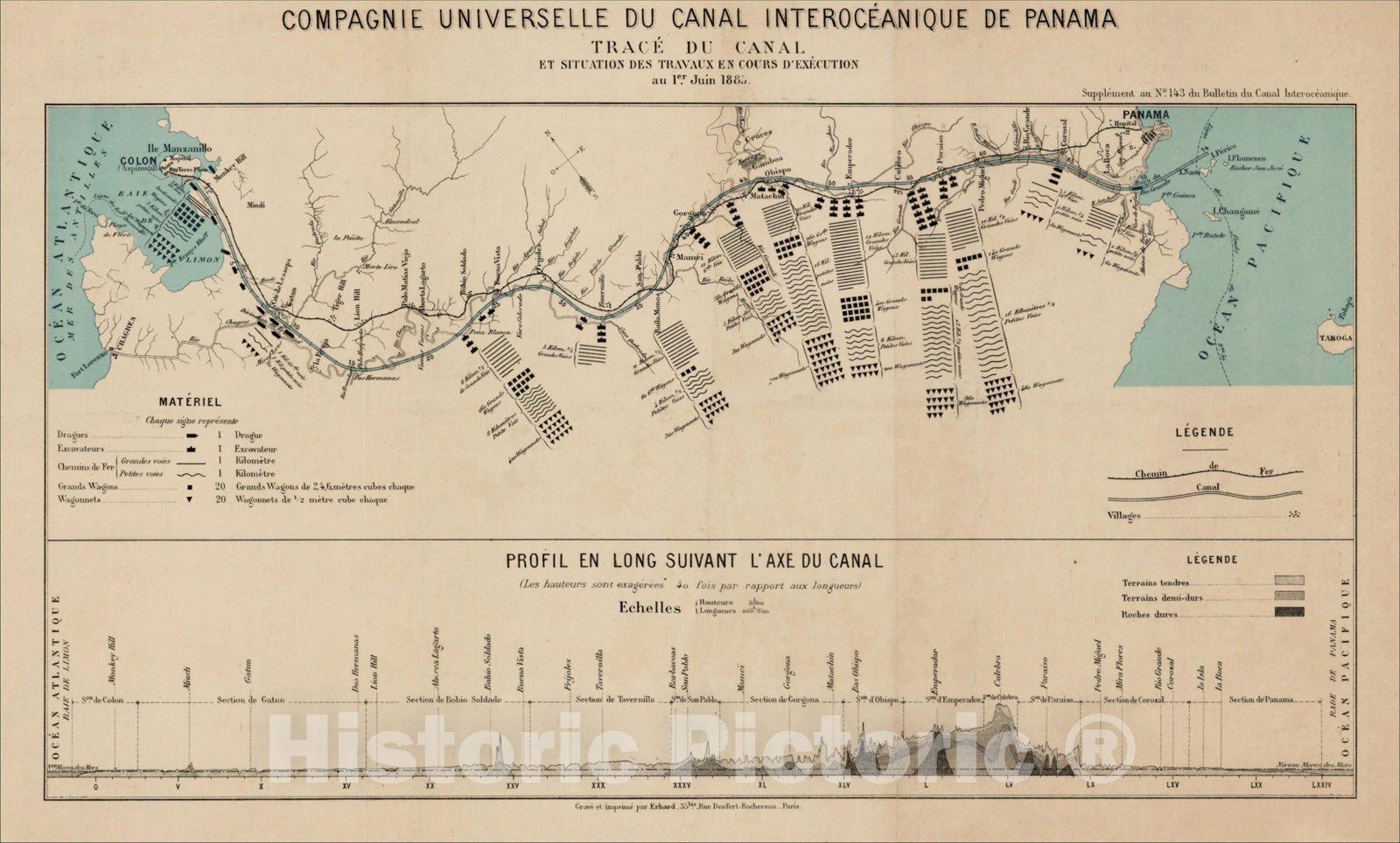 Historic Map : Compagnie Universelle Du Canal Interoceanique De Panama Trace Du Canal Et Situation Des Traveaux en Cours D'Execution au 1er Juin 1885, 1885, Vintage Wall Art