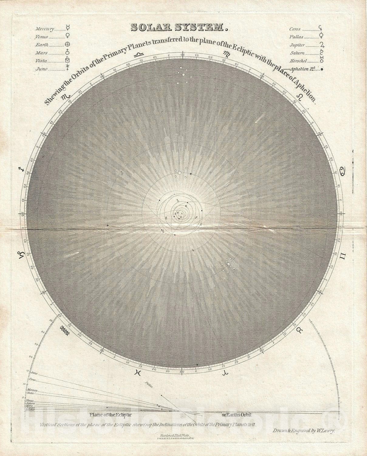 Historic Map : Chart of The Solar System, 1840, Vintage Wall Art
