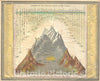 Historic Map : Comparitive Chart of The World's Mountains and Rivers, Mitchell, 1854 v1, Vintage Wall Art