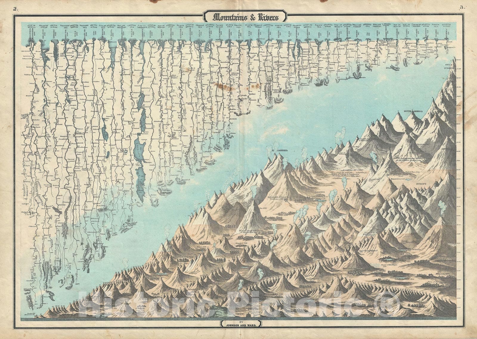 Historic Map : Chart of The World's Mountains and Rivers, Johnson, 1863, Vintage Wall Art