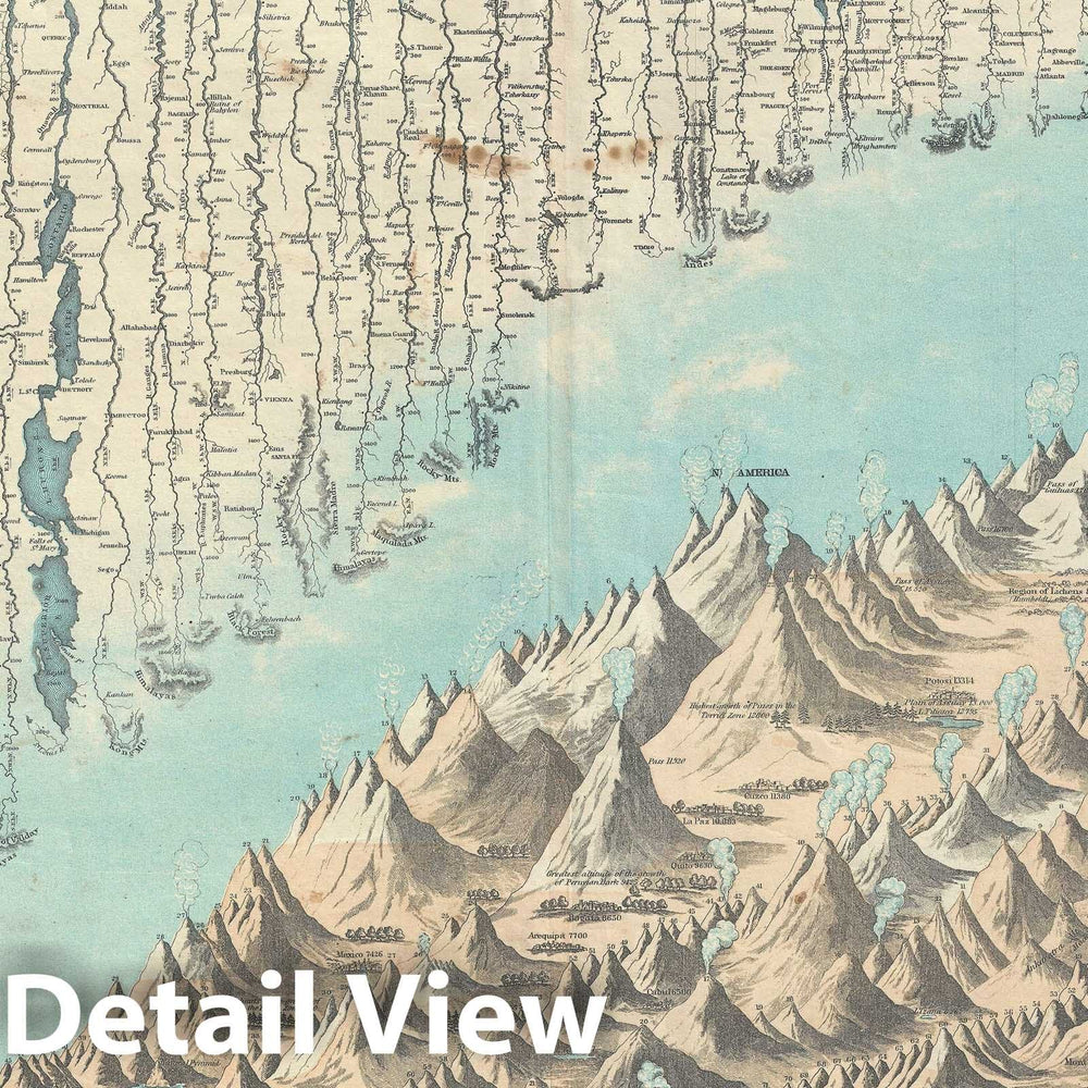 Historic Map : Chart of The World's Mountains and Rivers, Johnson, 1863, Vintage Wall Art