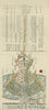 Historic Map : Japanese Buddhist Map of Mount Meru, 1860, Vintage Wall Art