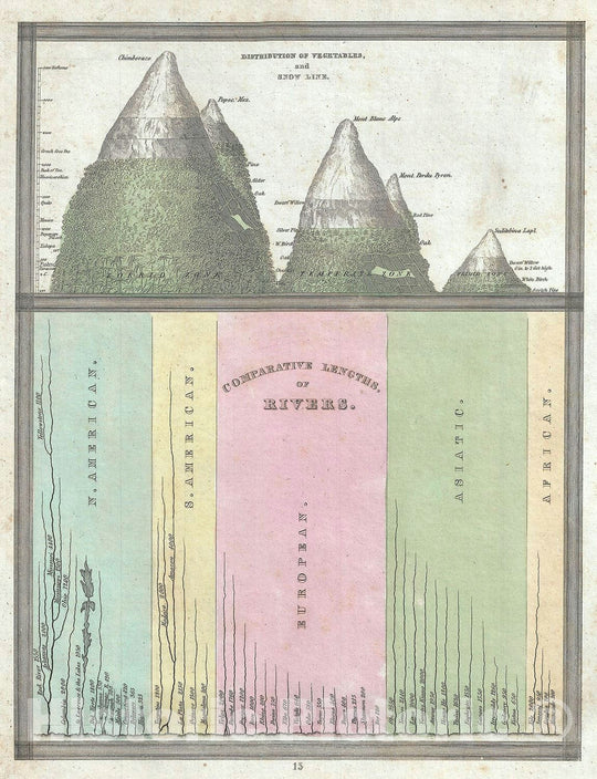 Historic Map : The Principle Rivers and Distribution of Vegetables and ...