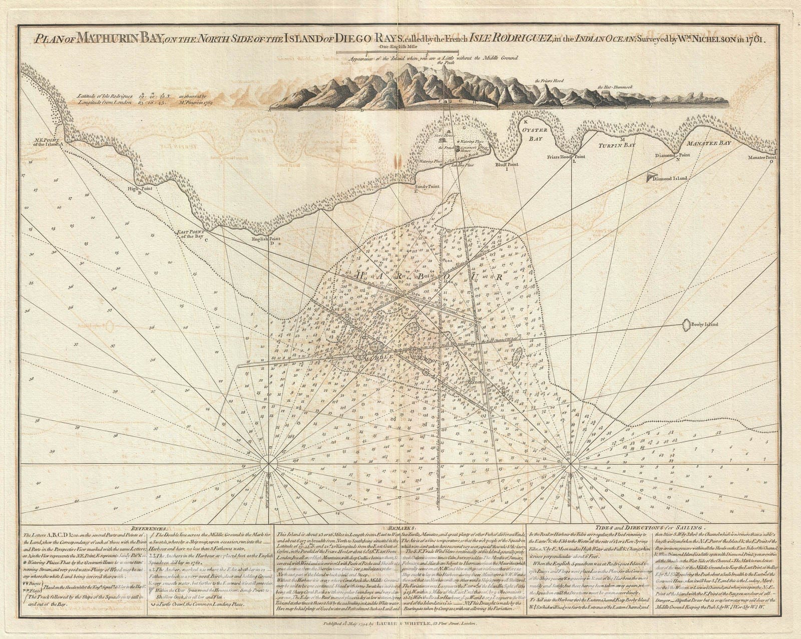 Historic Map : Nautical Chart Mathurin Bay, Rodrigues Island, Mauritius, Laurie and Whittle, 1794, Vintage Wall Art
